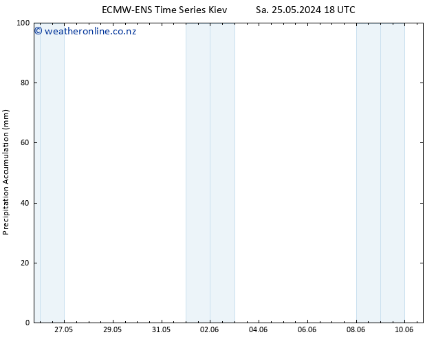 Precipitation accum. ALL TS Th 30.05.2024 00 UTC