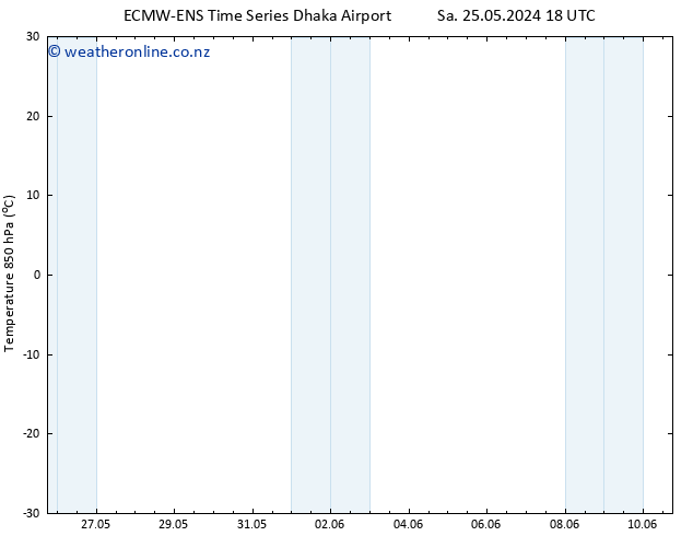 Temp. 850 hPa ALL TS We 29.05.2024 18 UTC