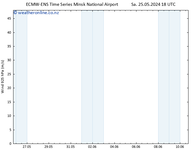 Wind 925 hPa ALL TS Su 26.05.2024 00 UTC