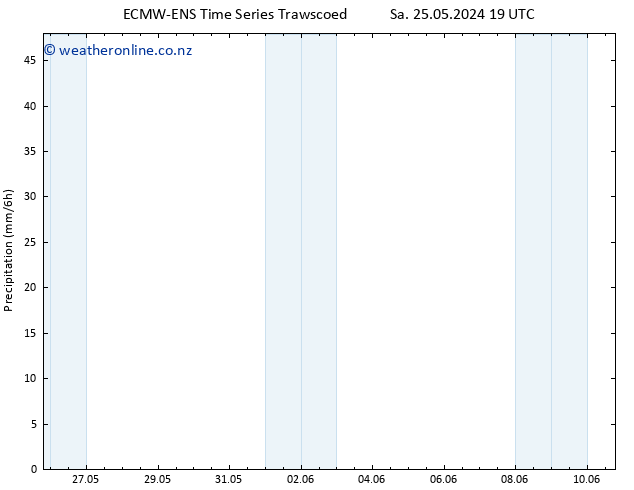 Precipitation ALL TS Mo 10.06.2024 19 UTC