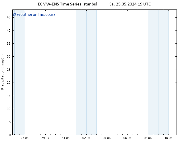 Precipitation ALL TS Su 09.06.2024 19 UTC