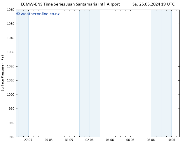 Surface pressure ALL TS Mo 27.05.2024 19 UTC