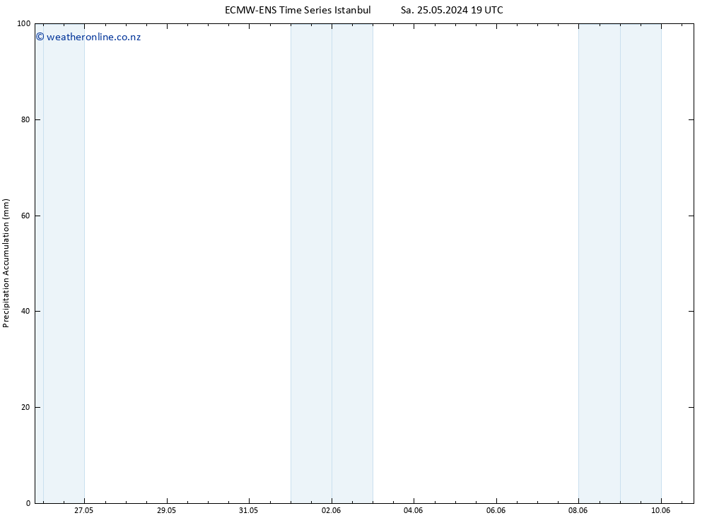 Precipitation accum. ALL TS Su 26.05.2024 07 UTC