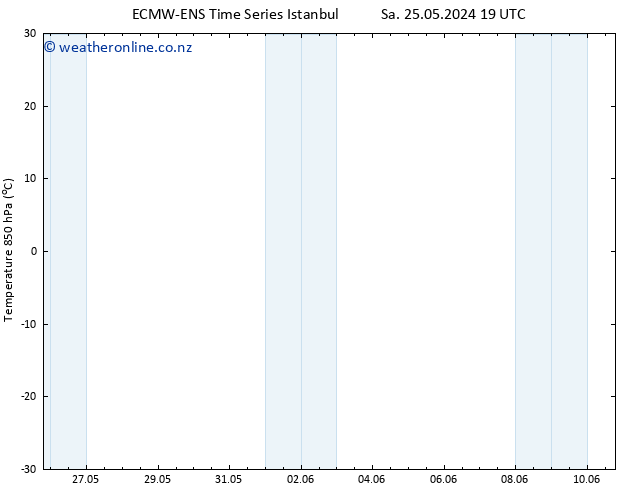 Temp. 850 hPa ALL TS Su 26.05.2024 19 UTC