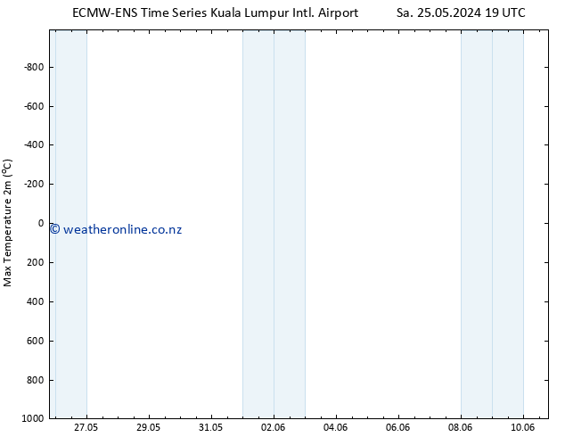 Temperature High (2m) ALL TS We 05.06.2024 07 UTC