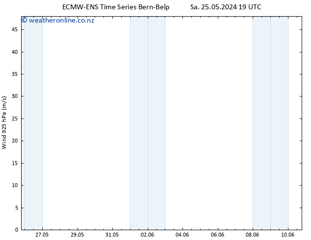 Wind 925 hPa ALL TS Tu 28.05.2024 19 UTC