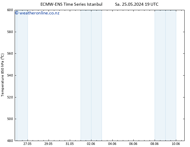 Height 500 hPa ALL TS Tu 28.05.2024 01 UTC