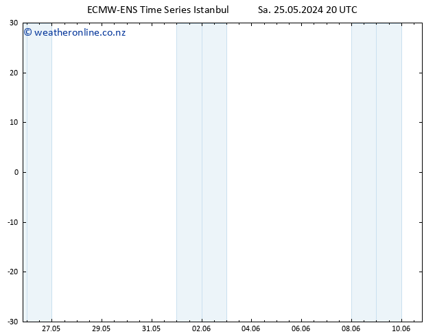 Height 500 hPa ALL TS Su 26.05.2024 20 UTC