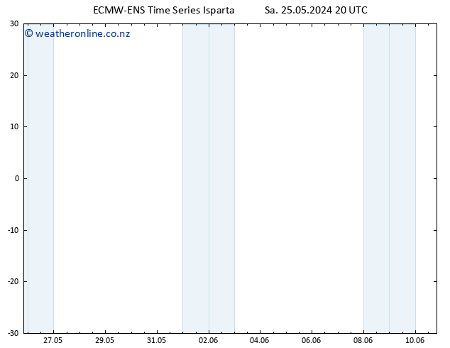 Height 500 hPa ALL TS Su 26.05.2024 20 UTC