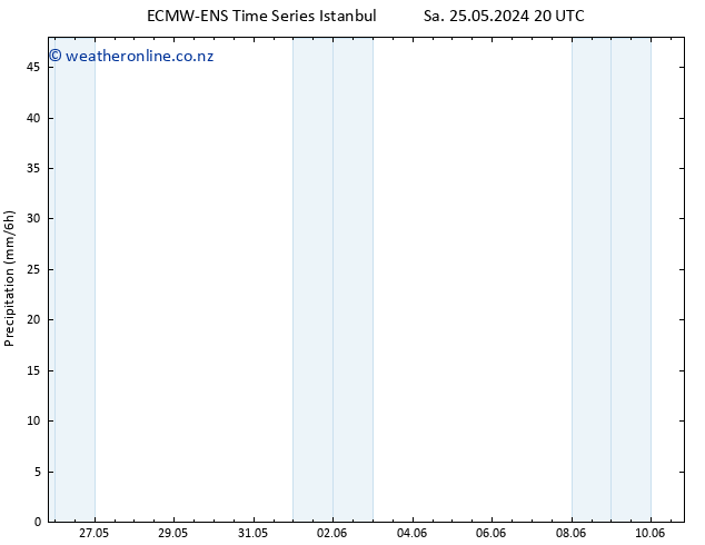 Precipitation ALL TS Th 30.05.2024 20 UTC