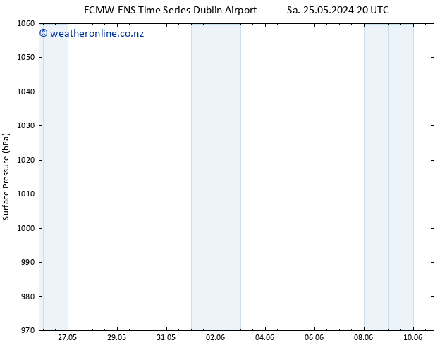 Surface pressure ALL TS Mo 27.05.2024 20 UTC