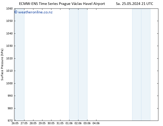 Surface pressure ALL TS Sa 25.05.2024 21 UTC