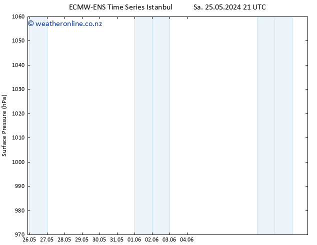 Surface pressure ALL TS Su 26.05.2024 03 UTC