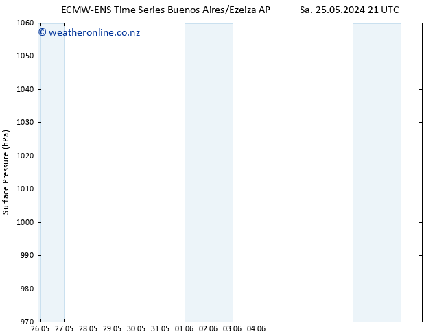 Surface pressure ALL TS We 29.05.2024 03 UTC