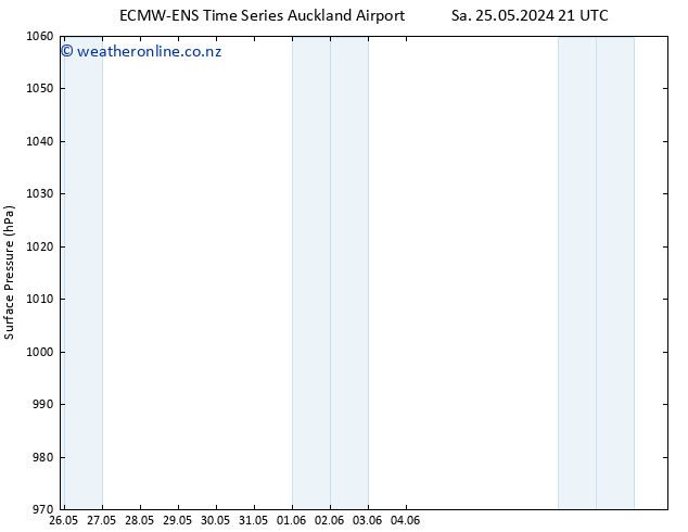 Surface pressure ALL TS Su 26.05.2024 03 UTC