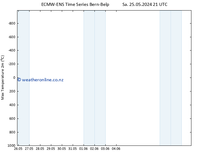 Temperature High (2m) ALL TS Su 26.05.2024 21 UTC