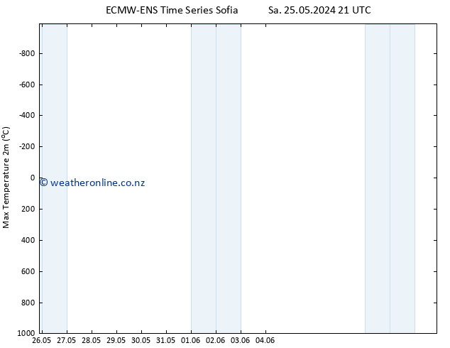 Temperature High (2m) ALL TS Sa 01.06.2024 09 UTC