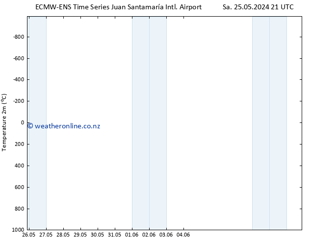 Temperature (2m) ALL TS Su 26.05.2024 03 UTC