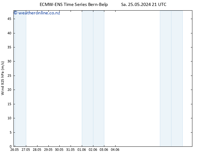 Wind 925 hPa ALL TS Tu 28.05.2024 21 UTC