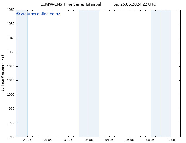 Surface pressure ALL TS Th 30.05.2024 04 UTC