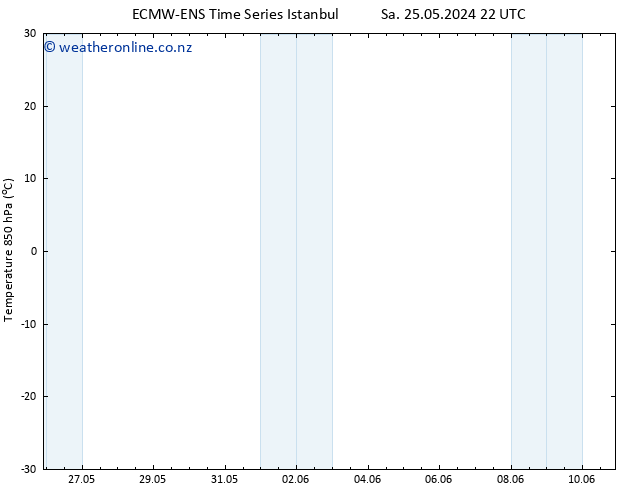 Temp. 850 hPa ALL TS Mo 27.05.2024 04 UTC