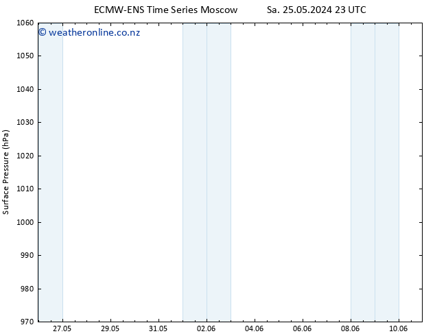 Surface pressure ALL TS Mo 27.05.2024 23 UTC