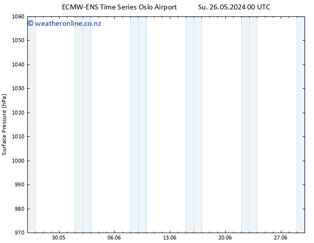 Surface pressure ALL TS Sa 01.06.2024 18 UTC