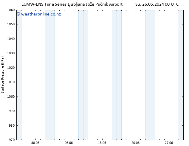 Surface pressure ALL TS Su 26.05.2024 06 UTC