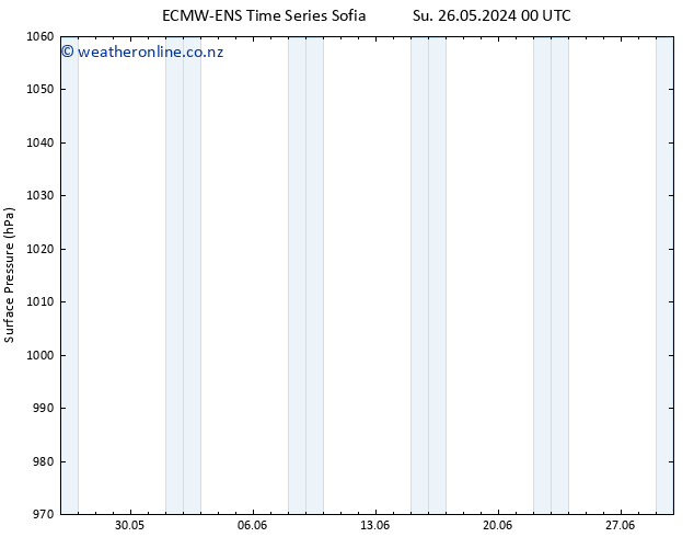 Surface pressure ALL TS Tu 28.05.2024 00 UTC