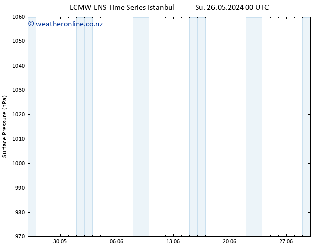 Surface pressure ALL TS Tu 28.05.2024 06 UTC