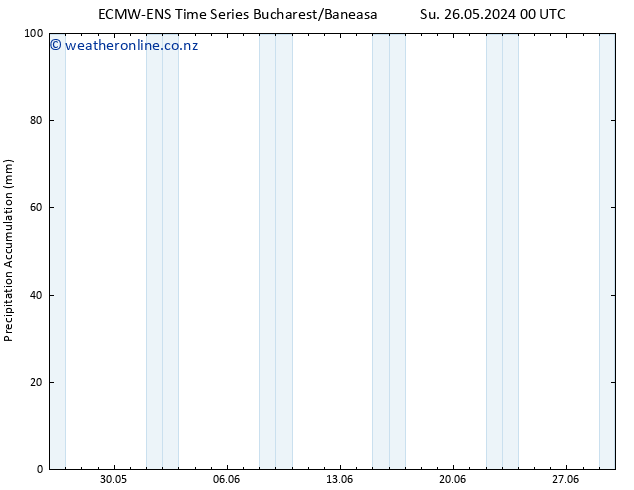 Precipitation accum. ALL TS Th 30.05.2024 06 UTC