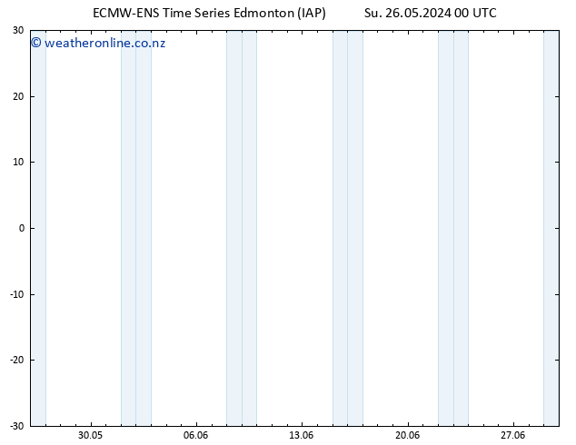 Surface pressure ALL TS Fr 31.05.2024 18 UTC