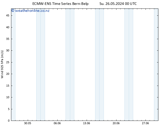 Wind 925 hPa ALL TS Su 26.05.2024 06 UTC