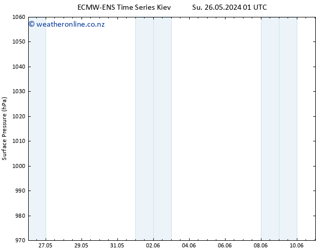 Surface pressure ALL TS Mo 27.05.2024 01 UTC