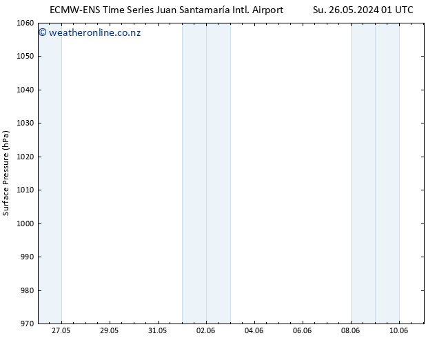 Surface pressure ALL TS We 29.05.2024 01 UTC