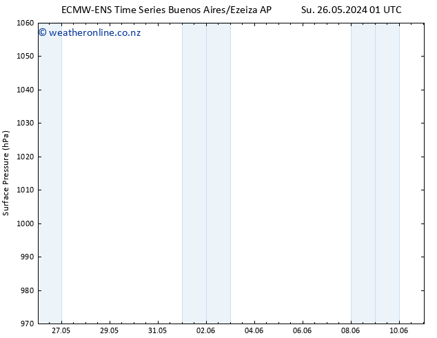 Surface pressure ALL TS Mo 27.05.2024 01 UTC