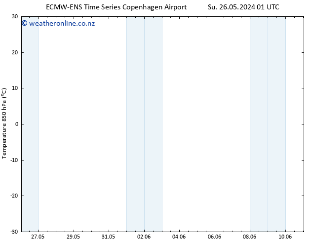 Temp. 850 hPa ALL TS Su 26.05.2024 07 UTC