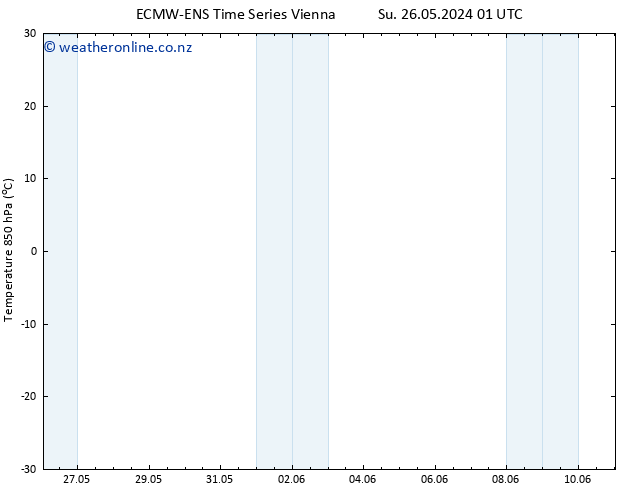 Temp. 850 hPa ALL TS Su 26.05.2024 07 UTC