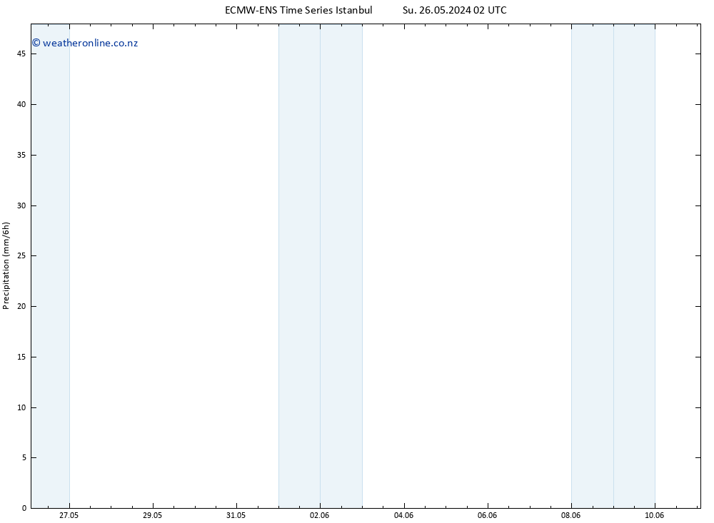 Precipitation ALL TS Mo 27.05.2024 02 UTC