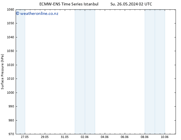 Surface pressure ALL TS Tu 28.05.2024 08 UTC