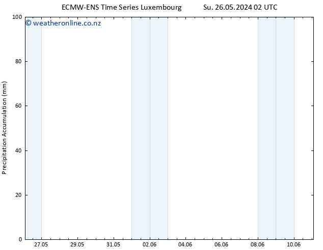 Precipitation accum. ALL TS Th 30.05.2024 08 UTC