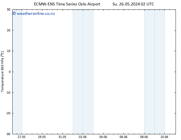 Temp. 850 hPa ALL TS Th 30.05.2024 20 UTC