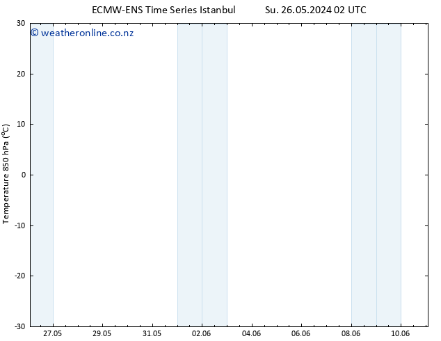 Temp. 850 hPa ALL TS Tu 04.06.2024 02 UTC
