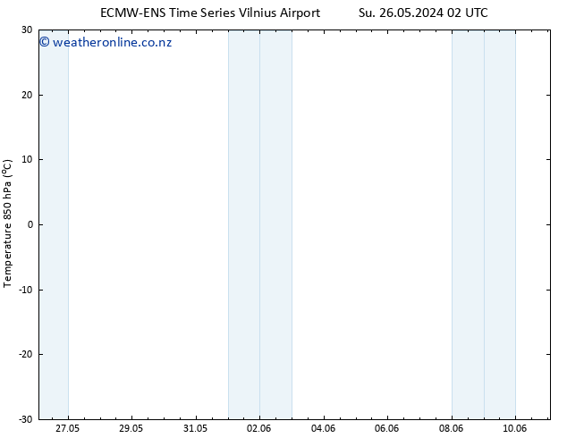Temp. 850 hPa ALL TS Su 26.05.2024 08 UTC