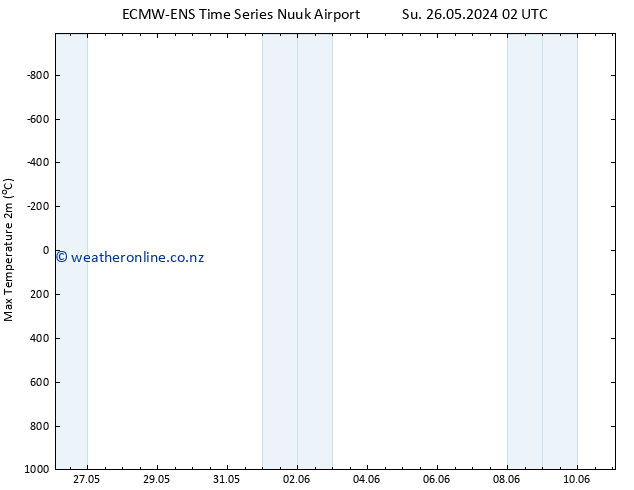 Temperature High (2m) ALL TS Mo 27.05.2024 02 UTC