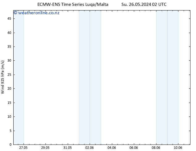 Wind 925 hPa ALL TS Su 26.05.2024 08 UTC