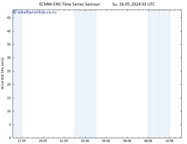 Wind 925 hPa ALL TS Mo 27.05.2024 03 UTC