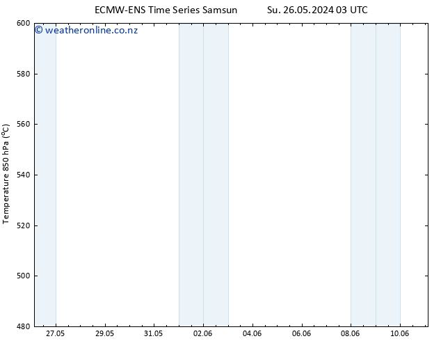 Height 500 hPa ALL TS Tu 28.05.2024 09 UTC