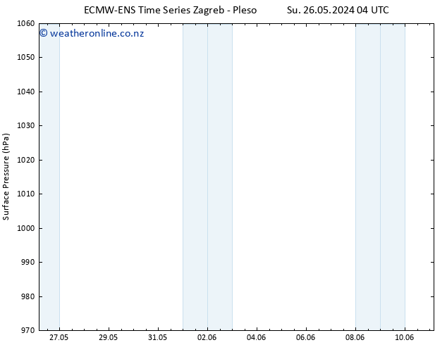 Surface pressure ALL TS Tu 04.06.2024 04 UTC