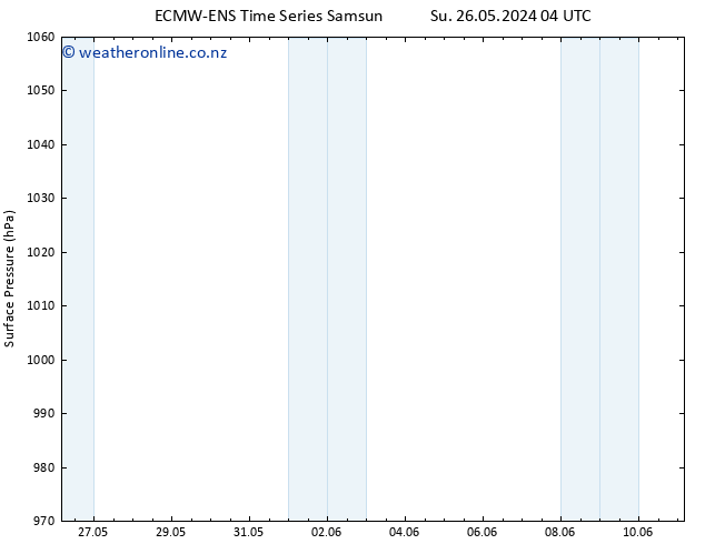 Surface pressure ALL TS Su 26.05.2024 22 UTC